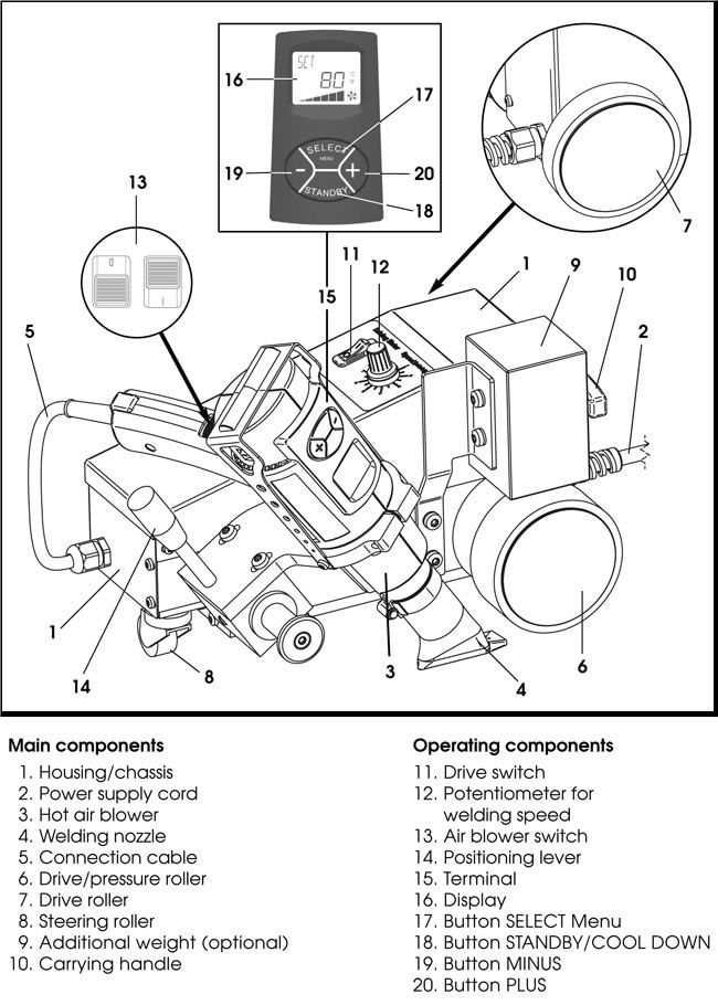 Smart Hot Air Welder details