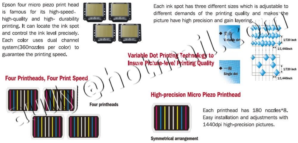 ECO Solvent Printer