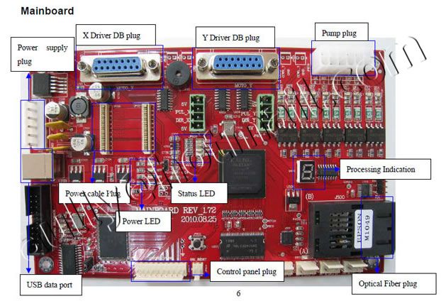 Main Board for Galaxy UD Printer