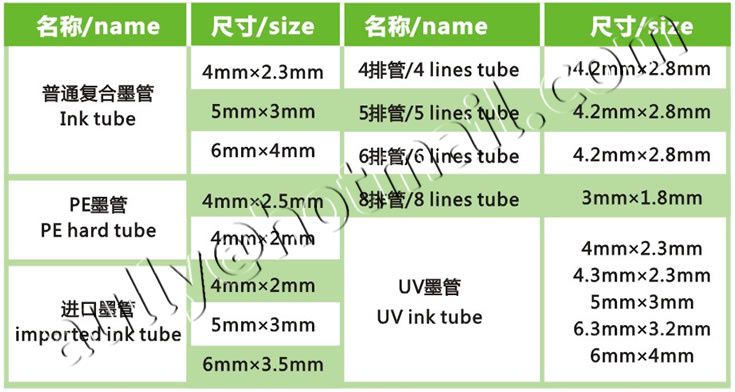 UV Resistant Ink Filter