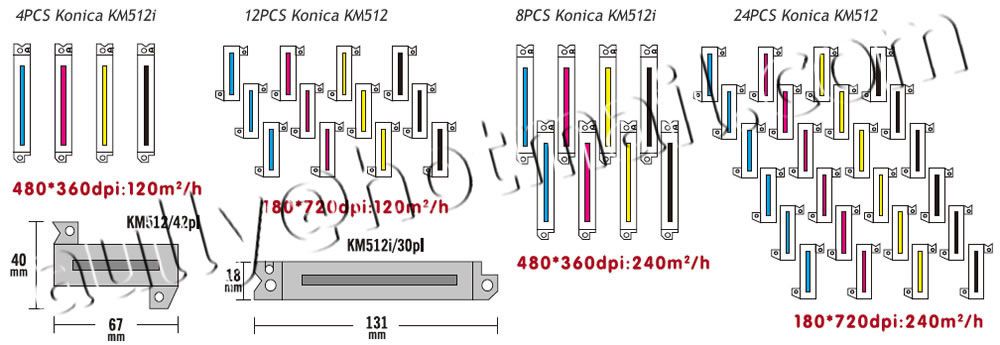 Konica Solvent Printer CK512i with KM512iLNB/30PL Printhead