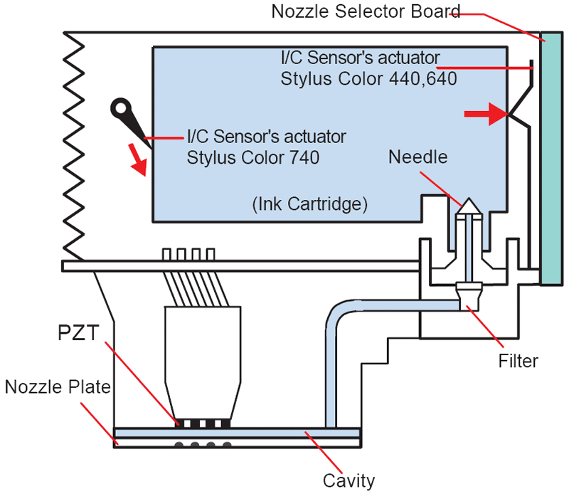 How to Unclog Epson Print Heads