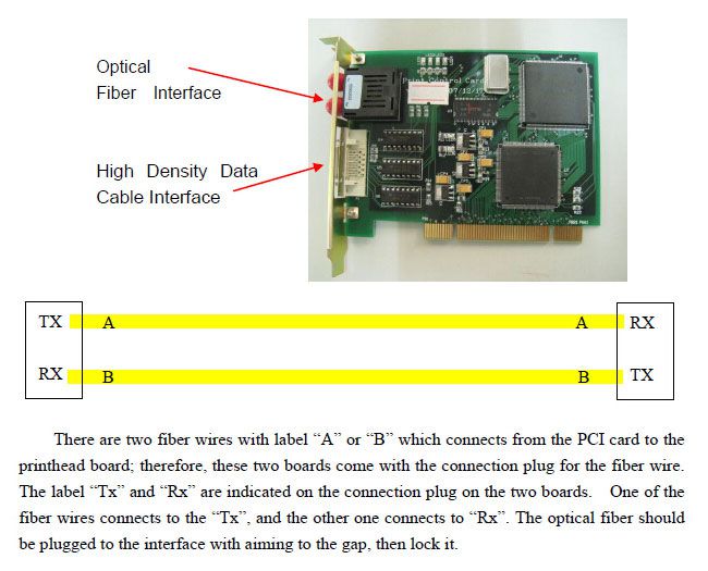 Printer Optical Fiber