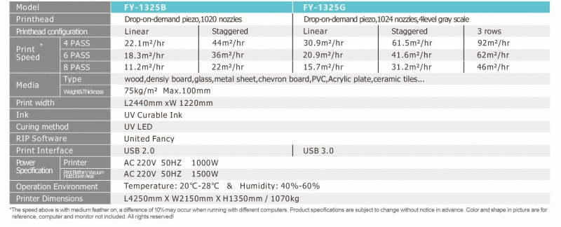 Infiniti/Challenger FY-1325G UV Flatbed Printer