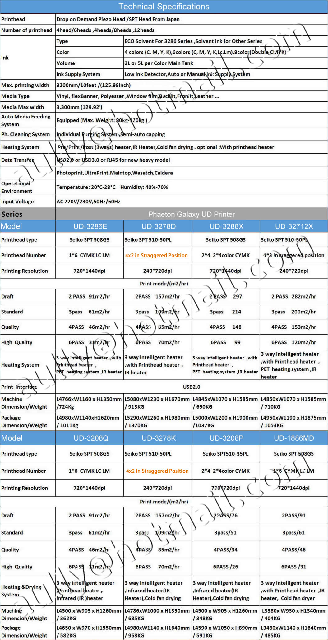 Phaeton Large Format Digital Printer Specifications