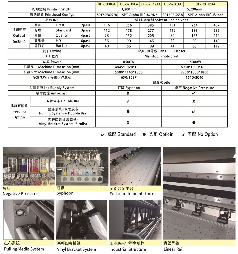 Phaeton Solvent Printer UD-3288XA